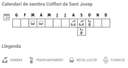 Llavors varietats locals - Colflori de Sant Josep